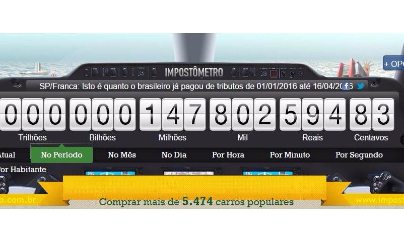 Impostômetro marca R$ 600 bi pagos no País. Em Franca foram pagos R$ 148 milhões