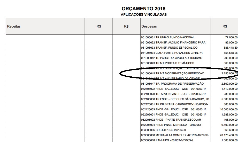 Pedrocão pode receber R$ 2,2 milhões em reformas pela Prefeitura de Franca