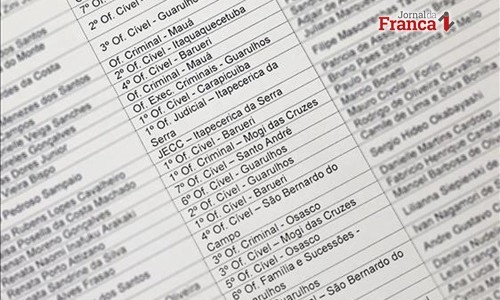 Confira a nomeação de  519  assistentes judiciários para Fóruns do Interior de SP