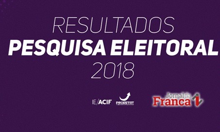 Confira pesquisa completa da ACIF que foi liberada para publicação pelo TRE