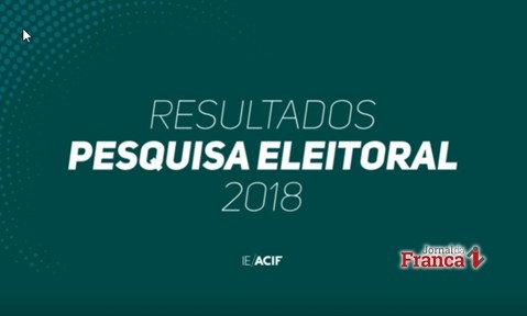 Veja resultados da pesquisa ACIF na votação espontânea e estimulada