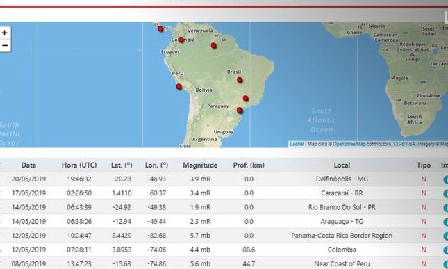 Centro de Sismologia diz que tremor de terra foi em Delfinópolis, com 3,9 graus