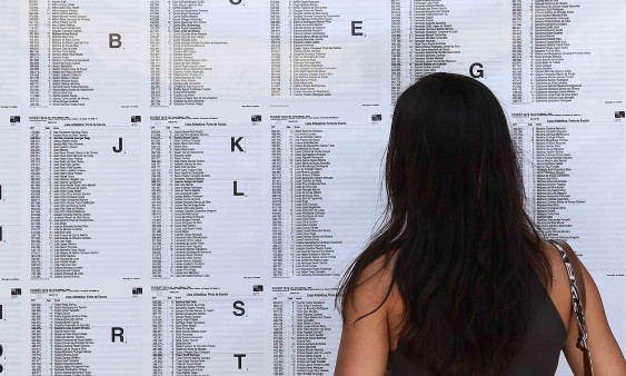 Educação: Fuvest divulga convocados para a segunda fase do Vestibular 2020