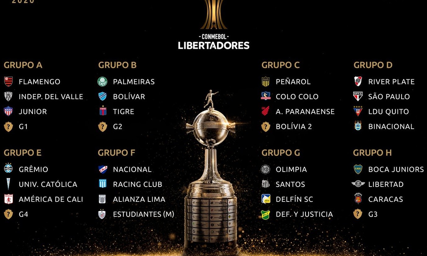 Veja o que deu no sorteio de grupos da Libertadores da América de 2020