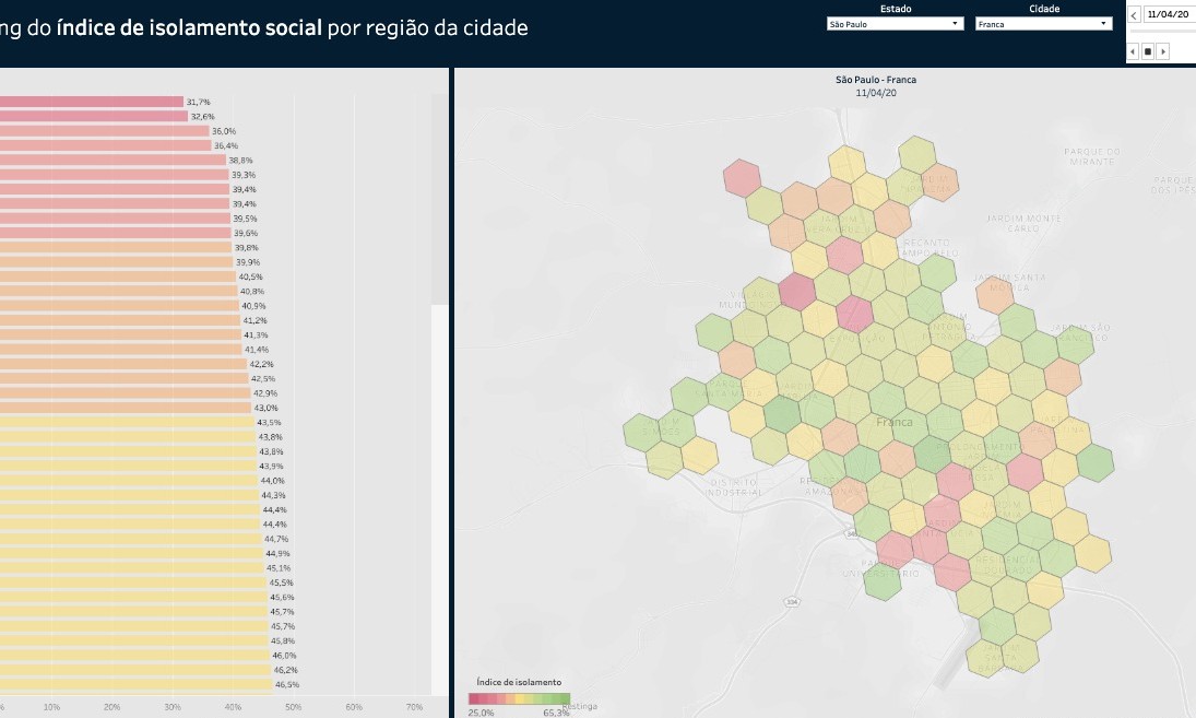 Índice de isolamento social cai no sábado em Franca para 47% da população
