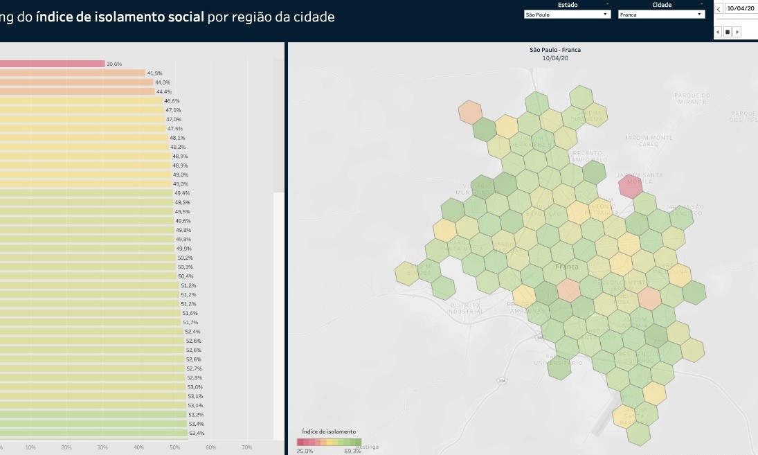Índice de isolamento social sobe em Franca e vai a 55% na sexta-feira santa