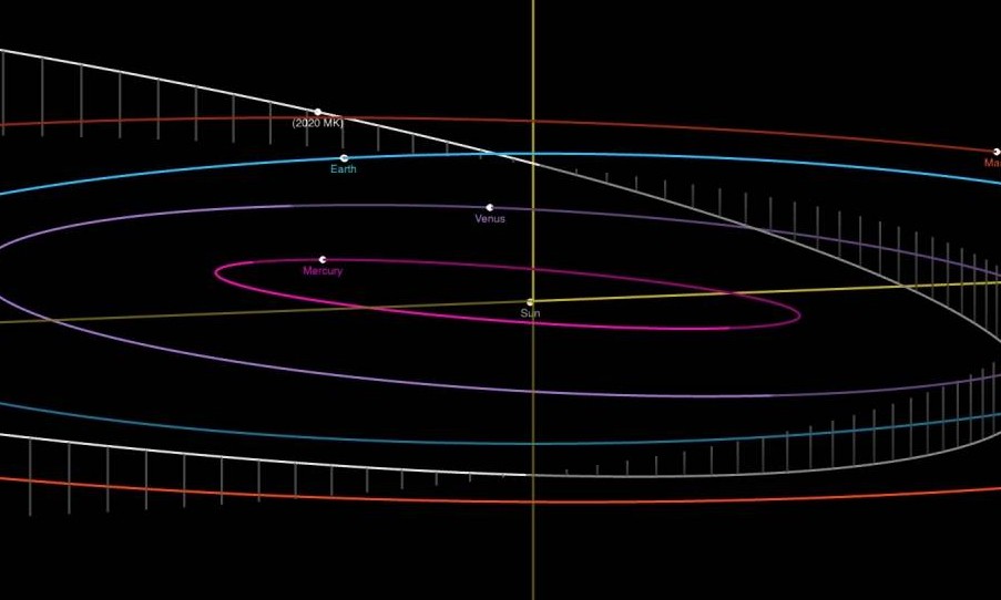 Asteroide de quase 200 metros se aproximará da Terra no próximo sábado