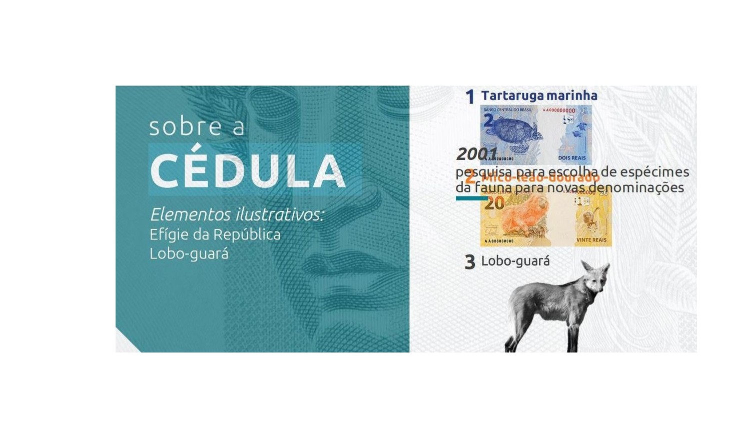 Banco Central do Brasil anuncia lançamento da nota de 200 reais