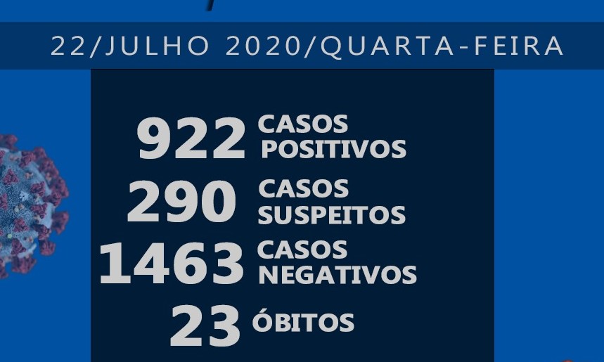 Vigilância epidemiológica registra mais três mortes em Franca por coronavírus