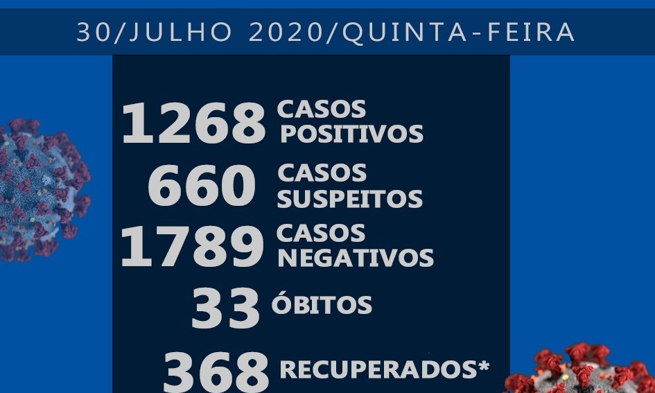 Franca bate outro recorde e registra 68 novos casos de coronavírus em 24 horas