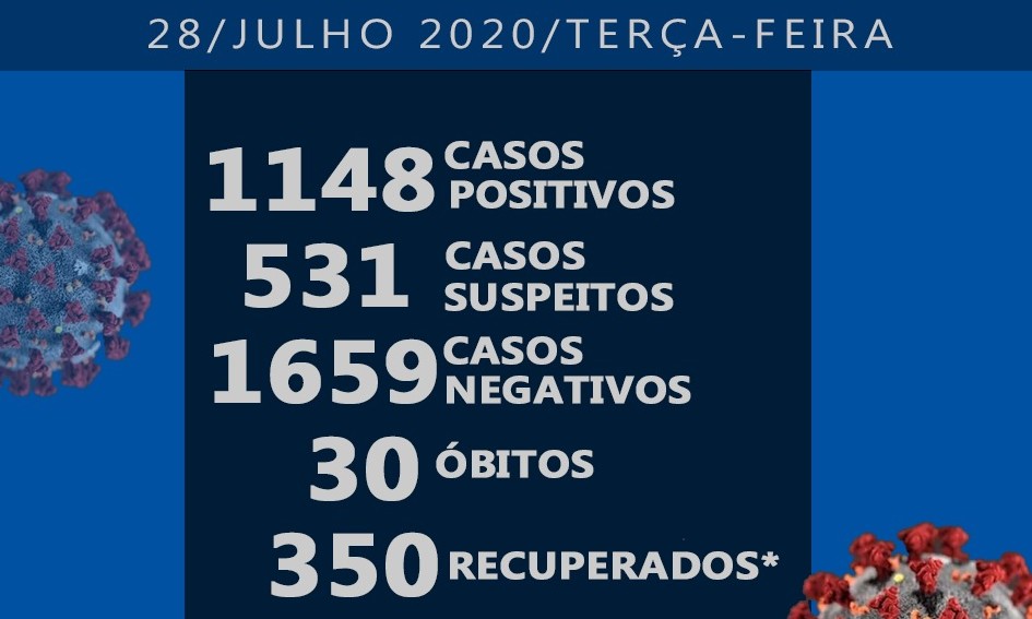 Triste: Franca chega a 30 óbitos por coronavírus nesta terça-feira, 28 de julho