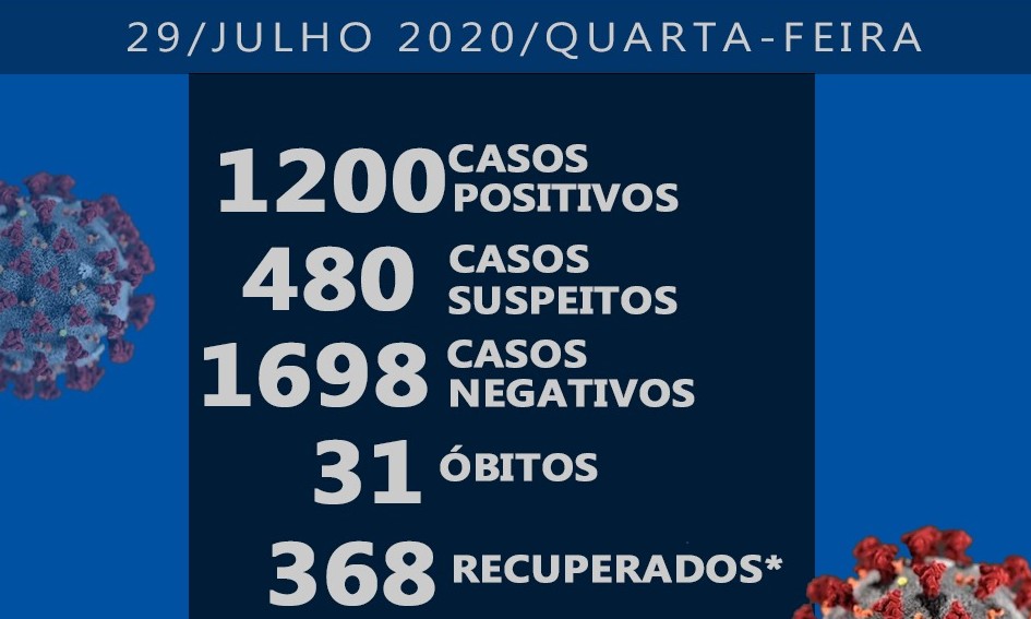 Franca registra mais um óbito por coronavírus nesta quarta-feira, 29 de julho