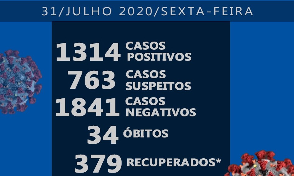 Franca tem 34ª morte por covid-19 confirmada nesta sexta-feira, 31 de julho