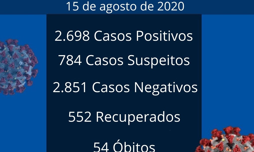 182 novos casos covid-19 são registrados em Franca neste sábado, 15 de agosto