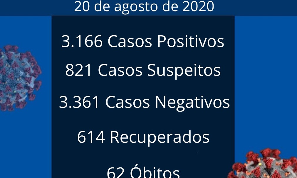 Franca registra 3 novos óbitos e 124 casos de covid-19 nesta quinta-feira, 20