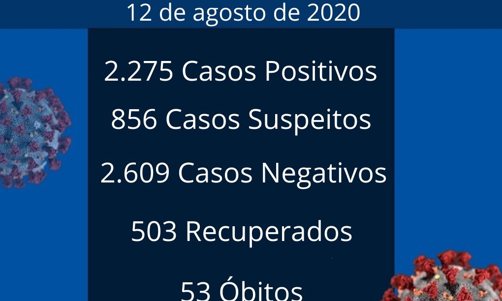 Franca bate novo recorde e registra 146 casos e 3 óbitos por covid-19 nesta 4ª