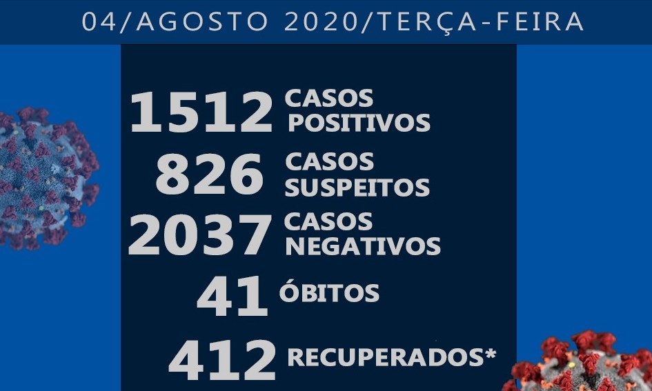 Coronavírus: sobe para 41 o número de mortes em Franca nesta terça-feira, 04