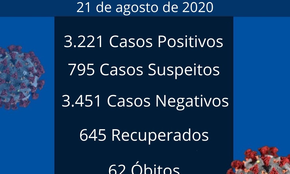 Vigilância Epidemiológica registra 55 novos casos de covid-19 nesta 6ª feira, 21