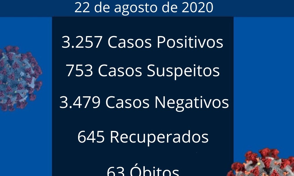 Franca registra um novo óbito e mais 36 casos de covid-19 neste sábado, 22