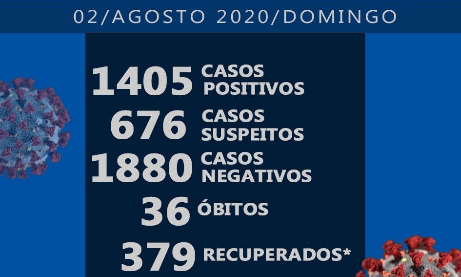 Domingo triste em Franca: novas mortes e mais 73 casos de covid-19 em 24h
