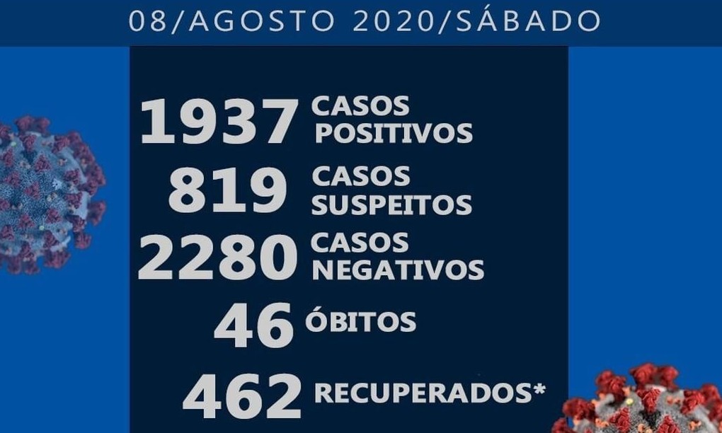 Triste notícia: Franca registra neste sábado, 08, 4 mortes por coronavírus