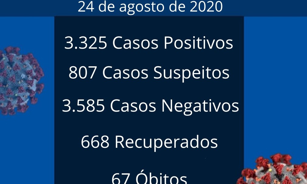 Franca registra mais dois novos óbitos e 57 casos de coronavírus nesta 2ª, 24