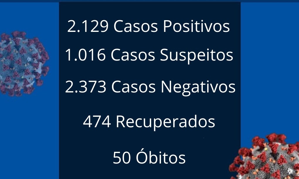 Vigilância Epidemiológica registra 58 novos casos de coronavírus nesta terça, 11