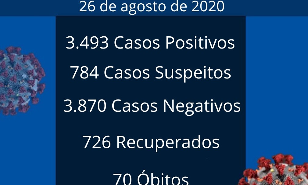 Franca registra mais dois óbitos e 88 casos de coronavírus nesta quarta, 26