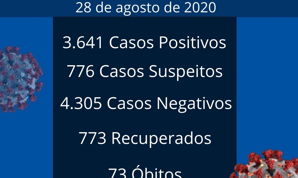 Franca registra mais 2 óbitos e 75 novos casos de coronavírus nesta sexta, 28