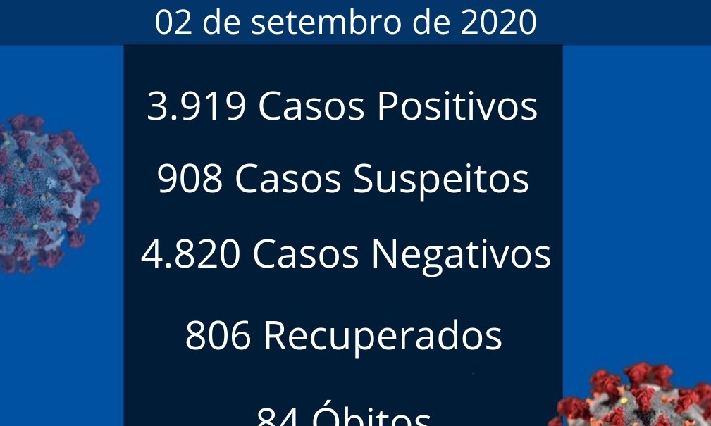 Nesta quarta, 02, Franca registra dois óbitos e 57 novos casos de coronavírus