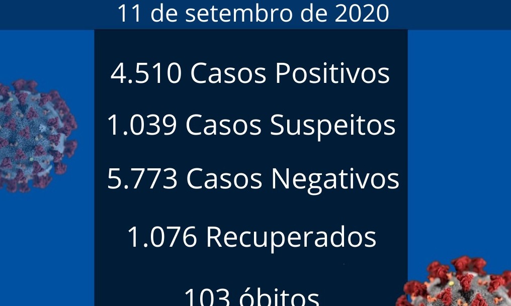 Três óbitos e 72 novos casos por covid 19 são registrados em Franca nesta 6ª, 11