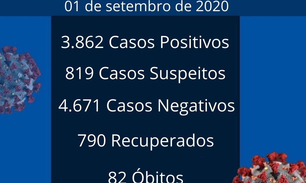 Franca registra mais 2 óbitos e 75 novos casos de coronavírus nesta terça, 1º