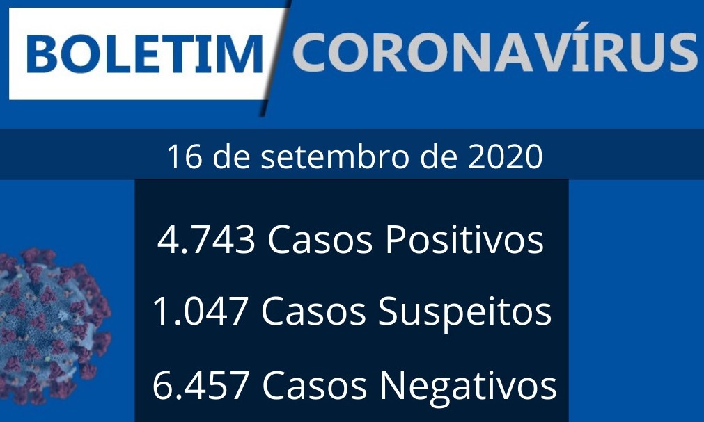 Franca registra nesta quarta, 16, 2 óbitos e 94 novos casos de coronavírus