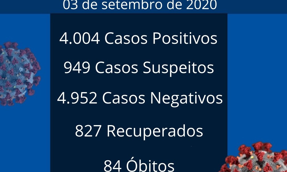 Sem novos óbitos, Franca registra 85 casos de coronavírus nesta quinta, 03