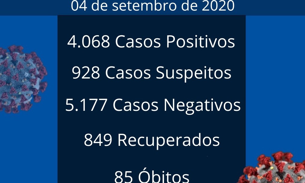 64 novos casos e 1 óbito por coronavírus são registrados em Franca nesta sexta, 04