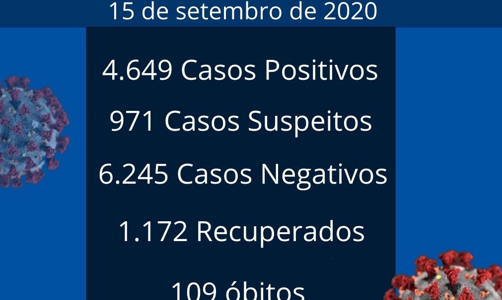 Em Franca, 2 óbitos e 38 novos casos de covid-19 são registrados nesta 3ª, 15
