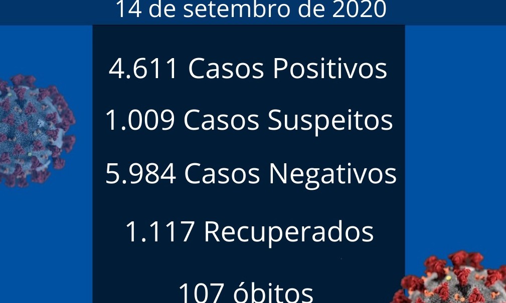 Um óbito e 41 novos casos de covid-19 são registrados em Franca nesta 2ª, 14