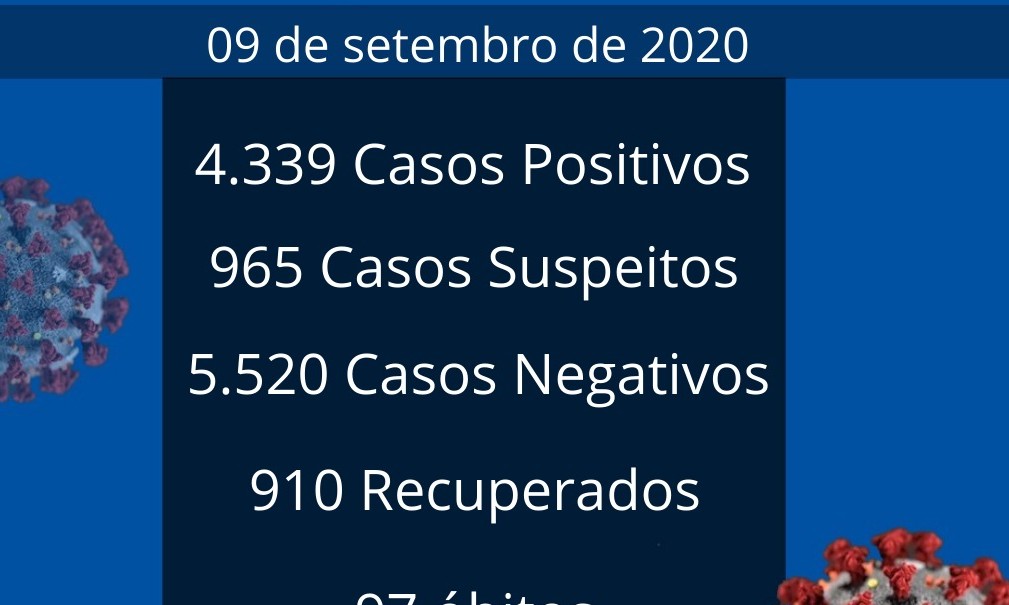 Franca tem 4 óbitos e 92 novos casos de coronavírus nesta quarta-feira, 09