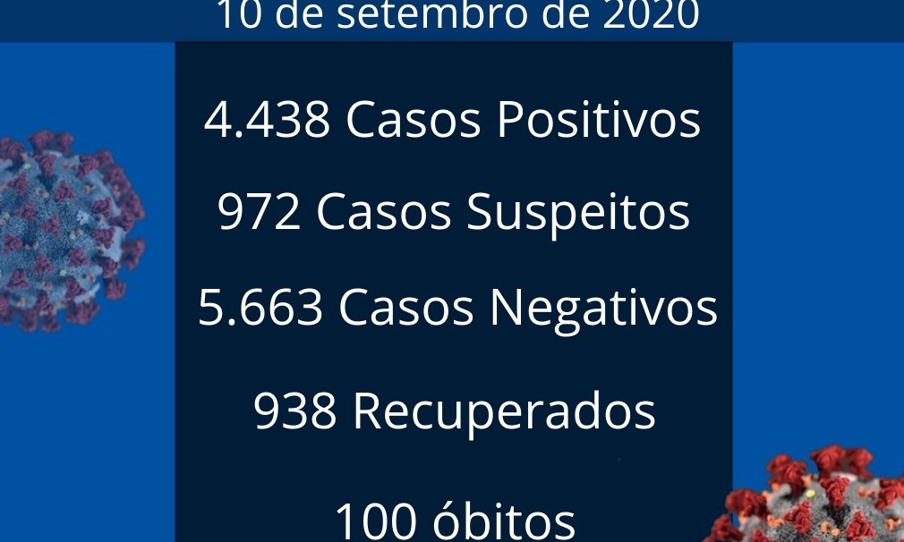 Franca registra 3 óbitos e 99 novos casos de covid-19 nesta quinta-feira, 10