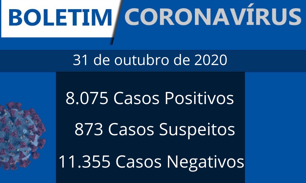 Sem óbitos, Franca registra 81 novos casos de covid-19 neste sábado, 31