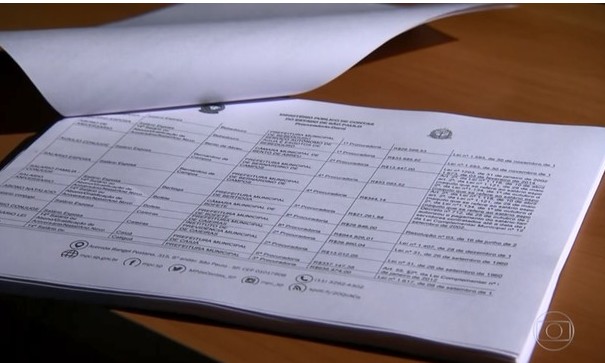 Ministério Público de Contas descobre farra com dinheiro público em cidades