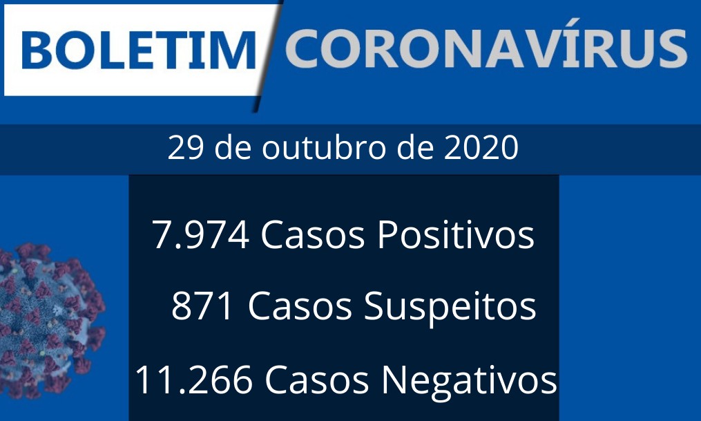 Franca registra 1 óbito e 153 novos casos de coronavírus nesta quinta-feira, 29