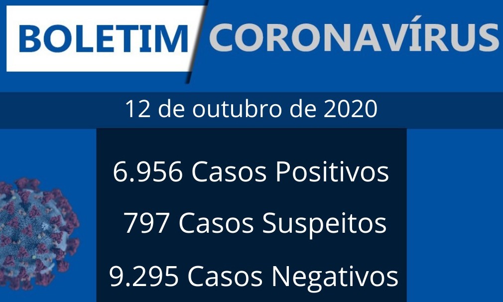 Franca registra 1 óbito e 1 novo caso de coronavírus nesta segunda-feira