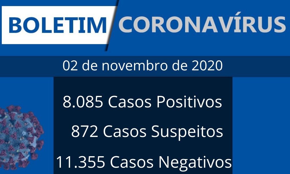 Nesta segunda-feira, 02, Franca registra 02 óbitos e 06 novos casos de covid-19