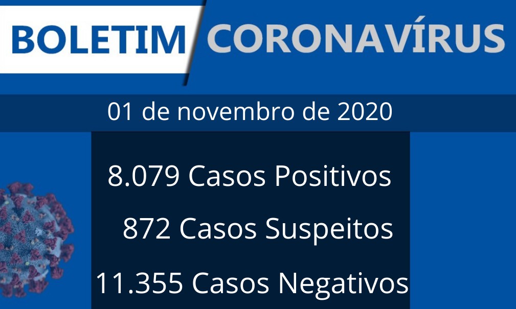 Franca registra 1 óbito e 04 novos casos de coronavírus neste domingo, 1º