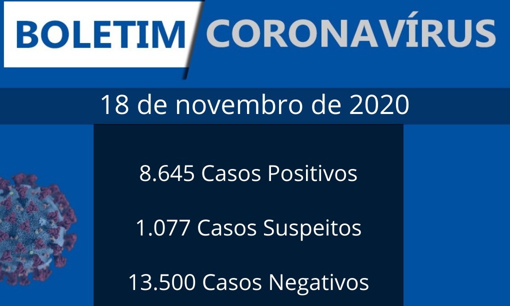 Sem óbitos, Franca registra 23 novos casos de coronavírus nesta quarta, 18