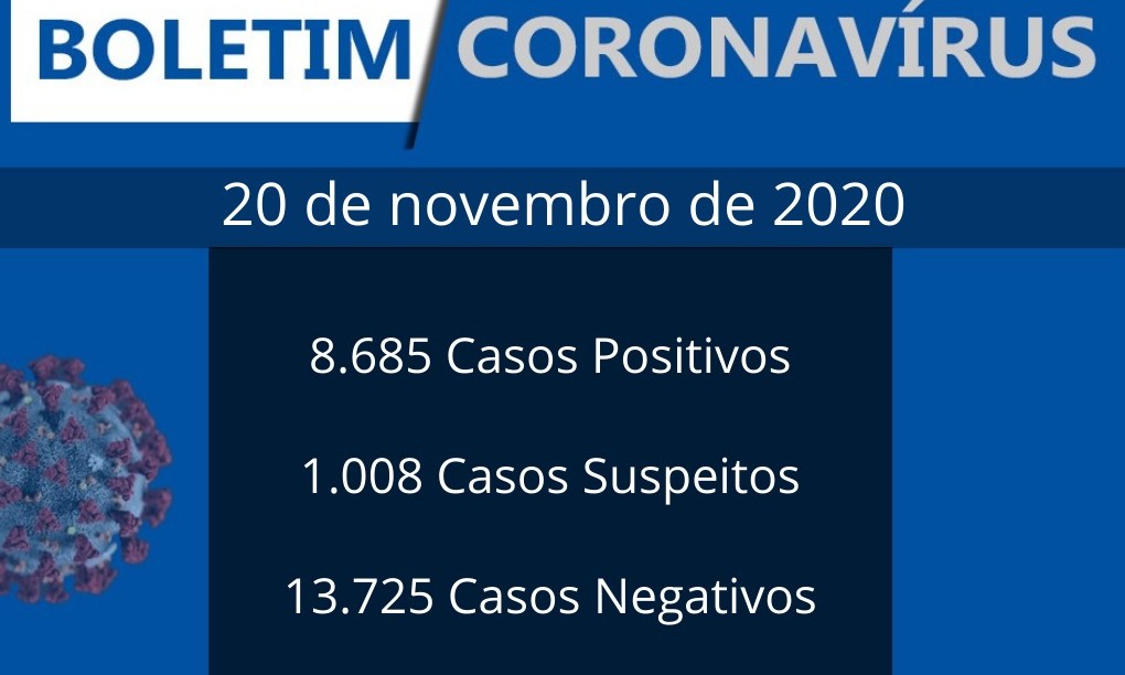 Sem óbitos, Franca registra 22 novos casos de coronavírus nesta sexta, 20