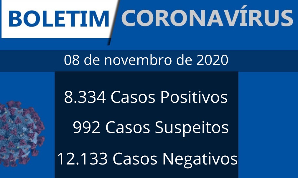 Sem óbitos, Franca registra 03 novos casos de coronavírus neste domingo