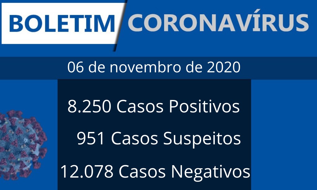 Franca registra 41 novos casos de covid-19 e nenhum óbito nesta sexta, 06