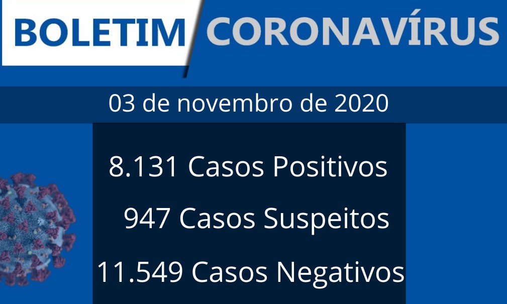 Nesta terça, 03, Franca registra 1 óbito e 46 novos casos de coronavírus